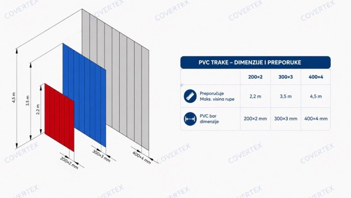 : PVC szalagok méretei és ajánlások a megfelelő PVC szalagfüggöny kiválasztásához